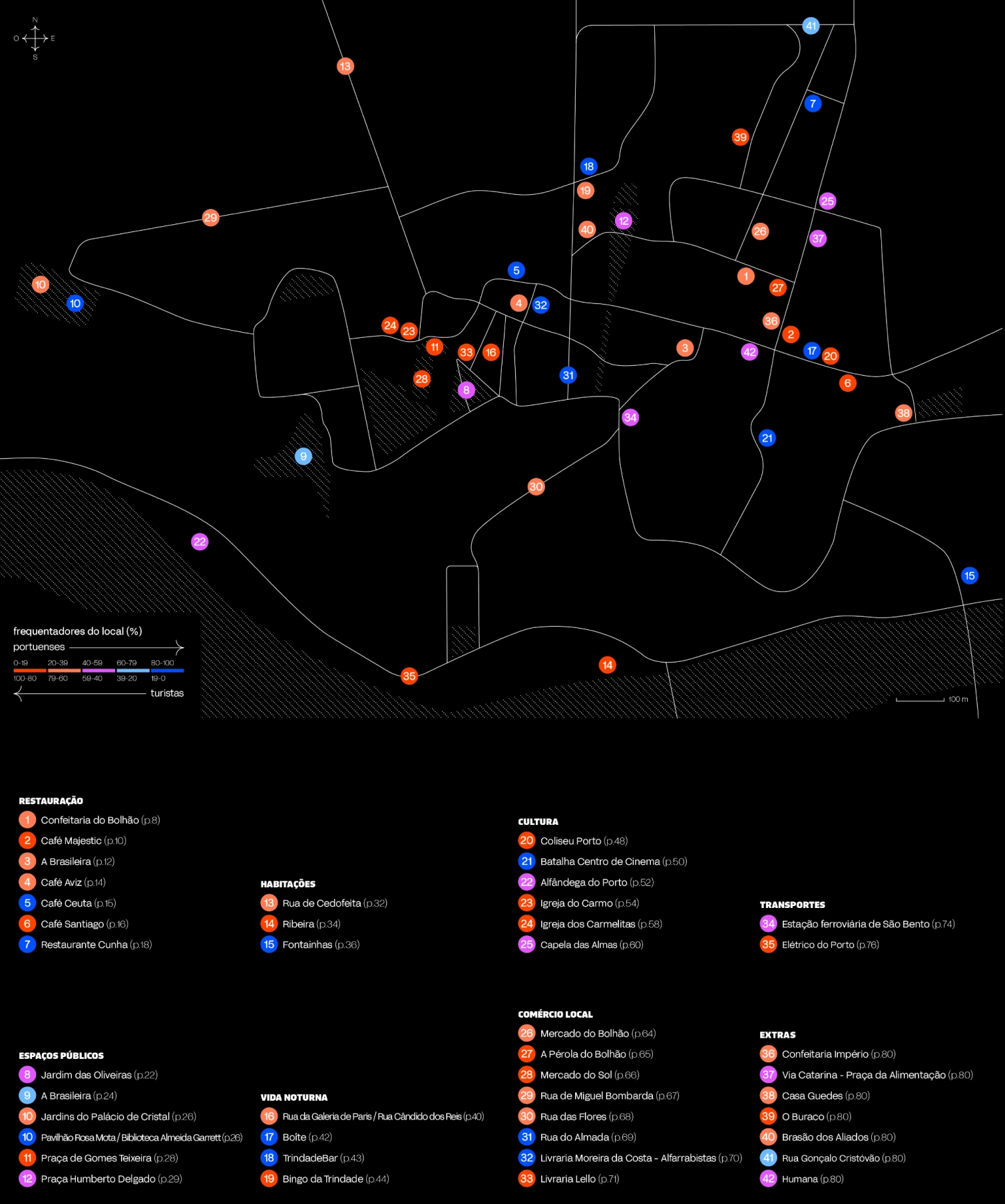 turismo vs locais